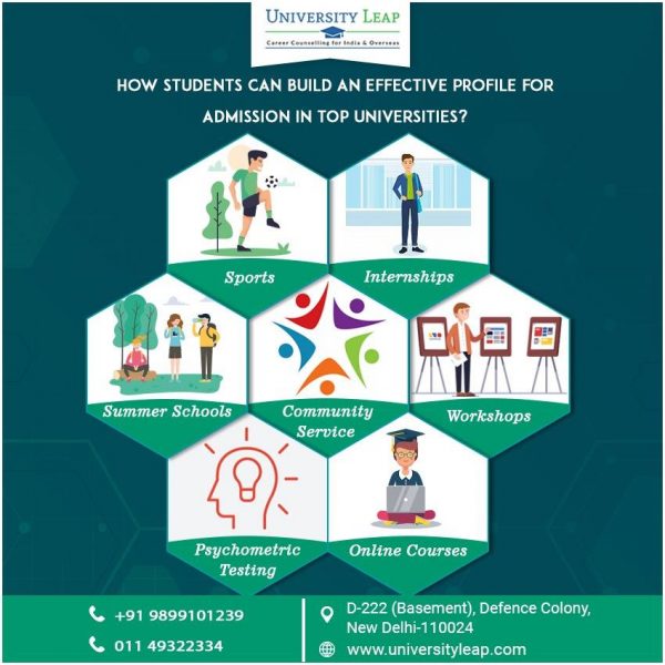 8 Ways to Build an Effective Profile for Admission in Top Universities ...