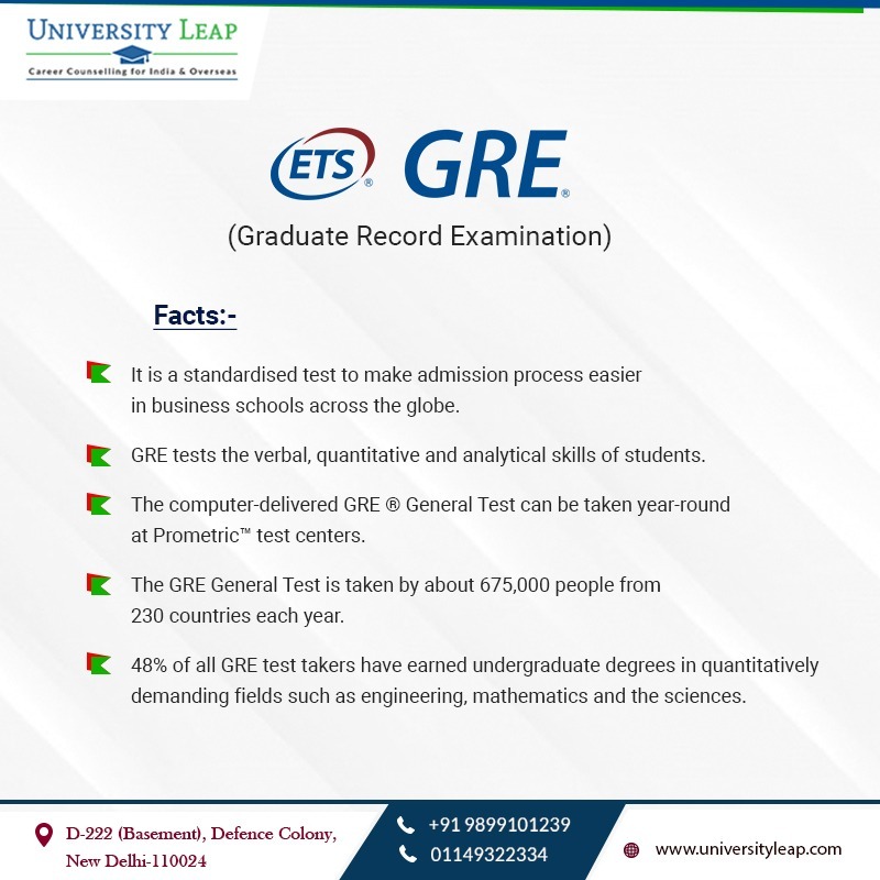 interesting GRE facts you should know