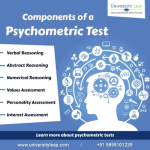 Psychometric Testing In Delhi