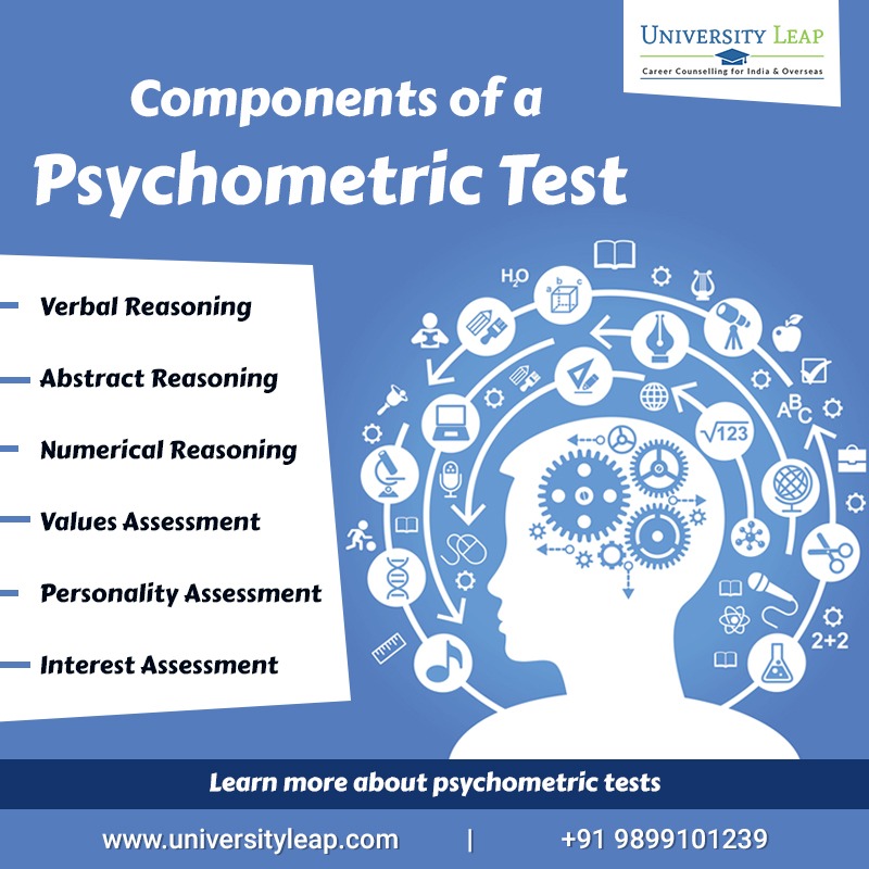 psychometric test in delhi | overseas education consultancy delhi